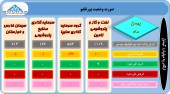 بررسی آخرین پرتفوی ۴ شرکت سرمایه گذاری پرمخاطب