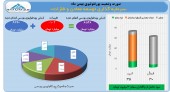 نگاهی به سبد سهام توسعه معادن و فلزات