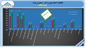 پست بانک در ٩ ماهه چه کرد؟