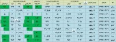عملکردتولید و فروش ١٠ شرکت در یک قاب