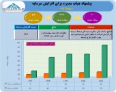ویتانا ٣٠ میلیارد تومانی می شود