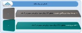 خلاصه عملکرد ٢ شرکت را در اینجا ببینید