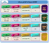مهلت استفاده از حق تقدم های این شرکت ها اعلام شد