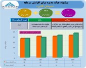 افزایش سرمایه سنگین سیمان قائن به تصویب هیئت مدیره رسید