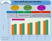 افزایش سرمایه جذاب بورس کالا تصویب شد
