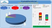 سود ٢ میلیارد تومانی برای آتیه دماوند