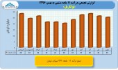 بررسی عملکرد ١١ماهه حمل نقلی ها/ بخش اول توکا ریل
