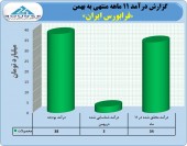عملکرد عالی فرابورس در بهمن ماه