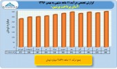 بررسی عملکرد ١١ماهه صنعت انفورماتیک/بخش اول آپ