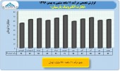 بررسی عملکرد ١١ماهه صنعت انفورماتیک/بخش چهارم تجارت الکترونیک پارسیان