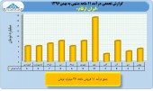 بررسی عملکرد ١١ماهه صنعت انفورماتیک/بخش ششم ایران ارقام