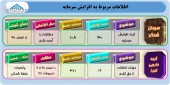 نگاهی به اطلاعات افزایش سرمایه ٢ شرکت