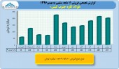 بررسی عملکرد ١١ماهه صنعت فولاد/بخش اول فولاد کاوه