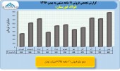 بررسی عملکرد ١١ماهه صنعت فولاد/بخش دوم فولاد خوزستان