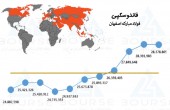 چون ٩٠ آمد ١٠٠ هم پیش ماست!