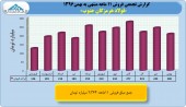 بررسی عملکرد ١١ماهه صنعت فولاد/بخش چهارم فولاد هرمزگان
