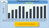 بررسی عملکرد ١١ماهه صنعت فولاد/بخش پنجم فولاد خراسان