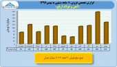 بررسی عملکرد ١١ماهه صنعت فولاد/بخش هفتم فولاد ارفع