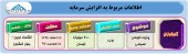 حق تقدم های این شرکت حراج شد