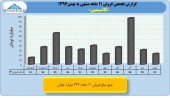 بررسی عملکرد ١١ماهه معادن/بخش اول کالسیمین