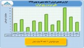 بررسی عملکرد ١١ماهه معادن/بخش دوم ملی سرب و روی