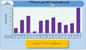 بررسی عملکرد ١١ماهه معادن/بخش سوم باما