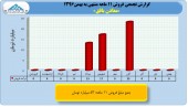 بررسی عملکرد ١١ماهه معادن/بخش چهارم معادن بافق