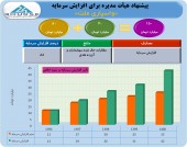 تصویب افزایش سرمایه واسپاری ملت توسط هیأت مدیره