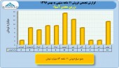 بررسی عملکرد ١١ماهه معادن/بخش پنجم زرین معدن آسیا