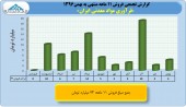 بررسی عملکرد ١١ماهه معادن/بخش ششم فرآوری مواد معدنی