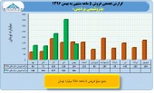 بررسی عملکرد ١١ماهه صنایع پتروشیمی/پردیس