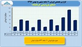 بررسی عملکرد ١١ماهه صنایع پتروشیمی/پتروشیمی کرمانشاه