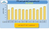 بررسی عملکرد ١١ماهه صنایع پتروشیمی/پتروشیمی جم