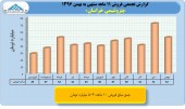 بررسی عملکرد ١١ماهه صنایع پتروشیمی/پتروشیمی خراسان