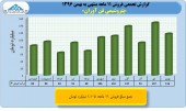 بررسی عملکرد ١١ماهه صنایع پتروشیمی/پتروشیمی فن آوران