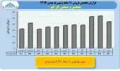 بررسی عملکرد ١١ماهه گل گهر در یک قاب