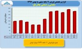 بررسی عملکرد ١١ماهه چادرملو در یک قاب