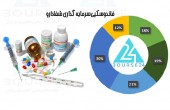 "شفا" وارد گود می شود!