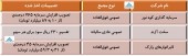 در مجامع این شرکت ها چه تصمیماتی اخذ شد؟