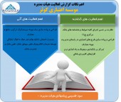 نگاهی به برنامه های موسسه اعتباری کوثر
