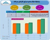 افزایش سرمایه کسرا به تصویب هیئت مدیره رسید