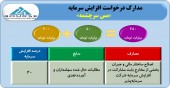 افزایش سرمایه این شرکت مجوز گرفت