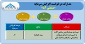 صدور مجوز برای افزایش سرمایه صنعتی آما