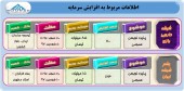 حراج حق تقدم های این دو شرکت