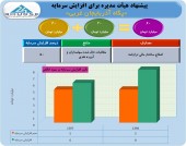 پگاه آذربایجان غربی ۶٠ میلیارد تومانی می شود