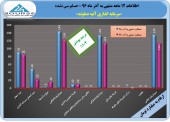 گذر آتیه دماوند از بودجه