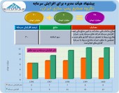 پمپ سازی ایران در اندیشه افزایش سرمایه