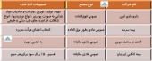 در مجامع این ۴ شرکت چه تصمیماتی اخذ شد؟