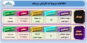 حق تقدم های این شرکت ها چه زمانی منقضی می شود؟