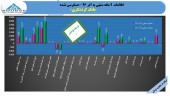 کاهش چشمگیر زیان در بانک گردشگری